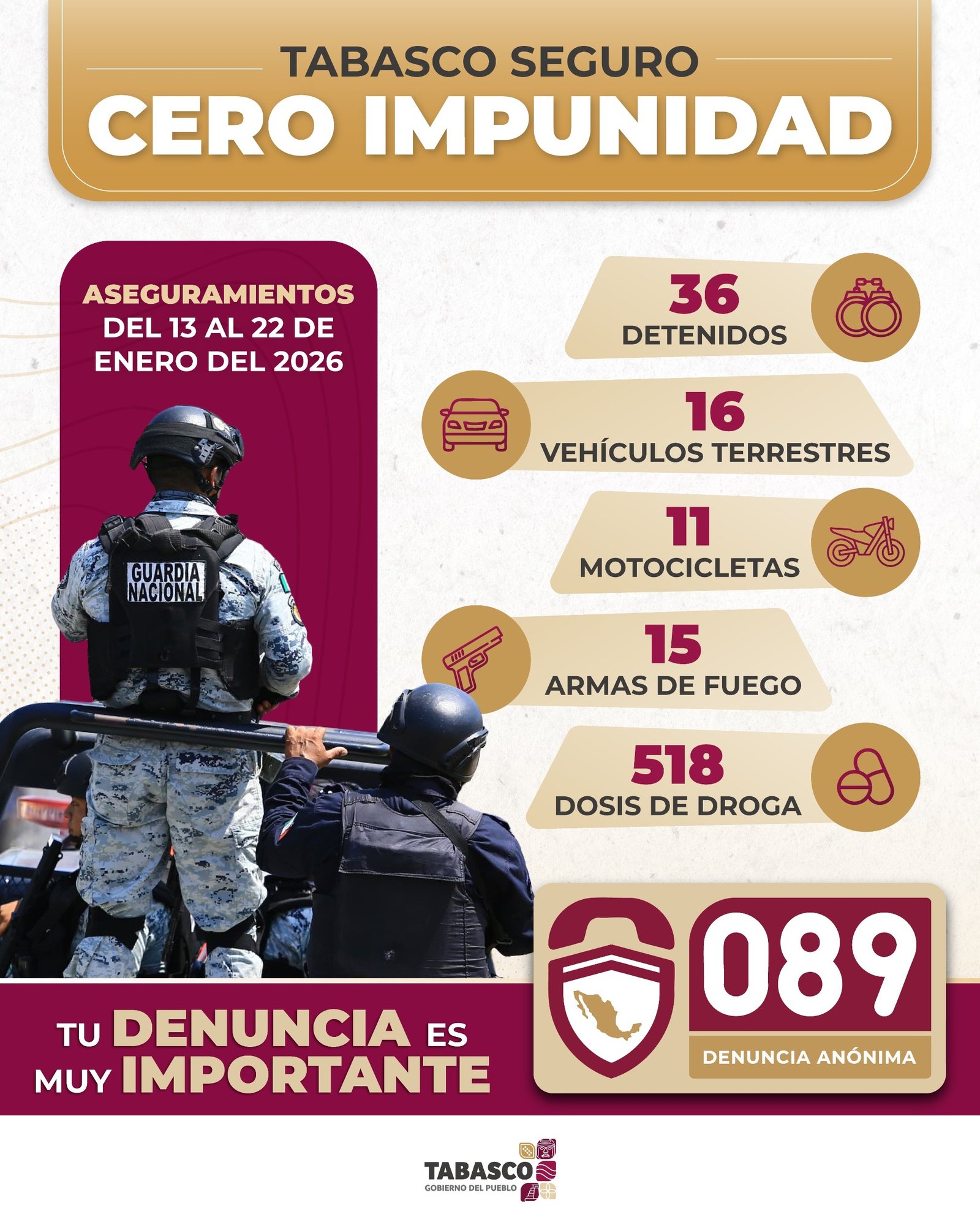 En la última semana, autoridades aseguraron a 36 personas por diversos delitos