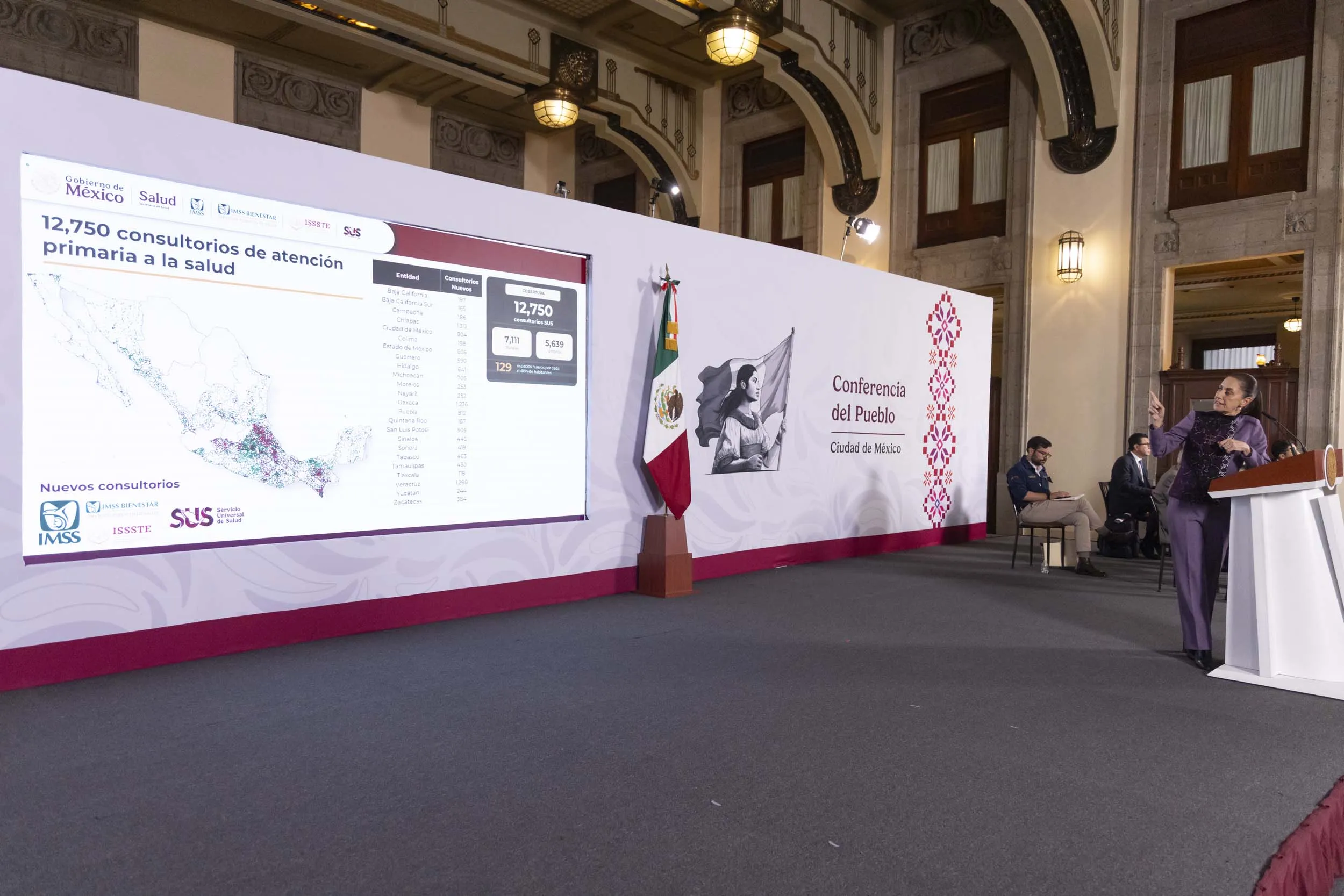 Sheinbaum firma decreto para 12,750 consultorios; abren en enero de 2027
