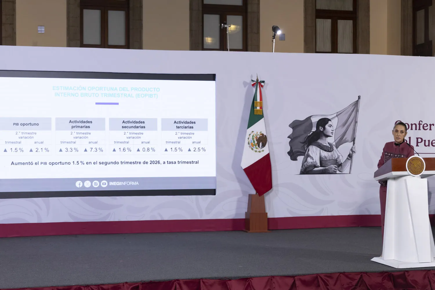 PIB de México crece 1.5% trimestral y 2.1% anual, según el INEGI