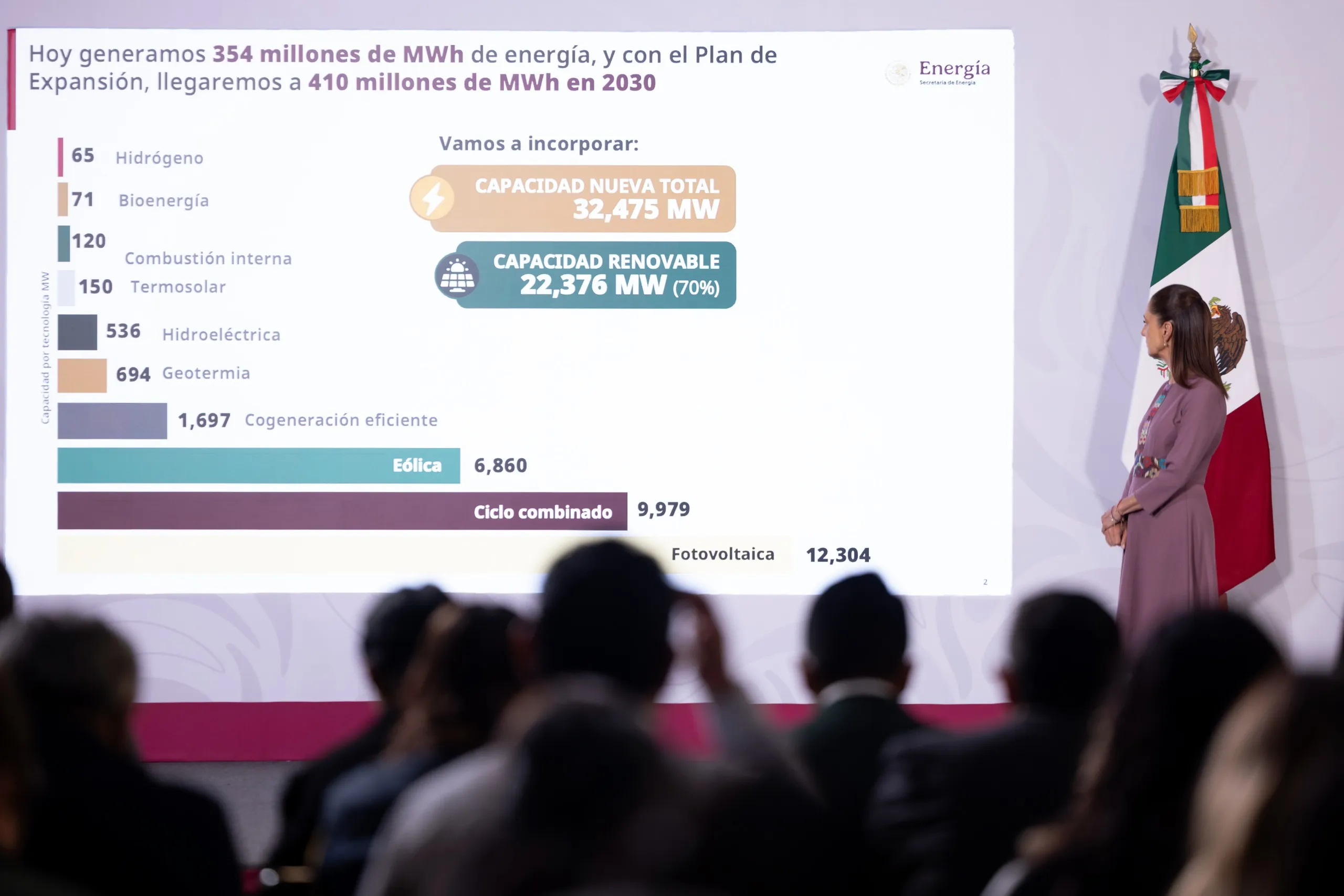 Energías renovables en México: prevén 32 mil MW a 2030