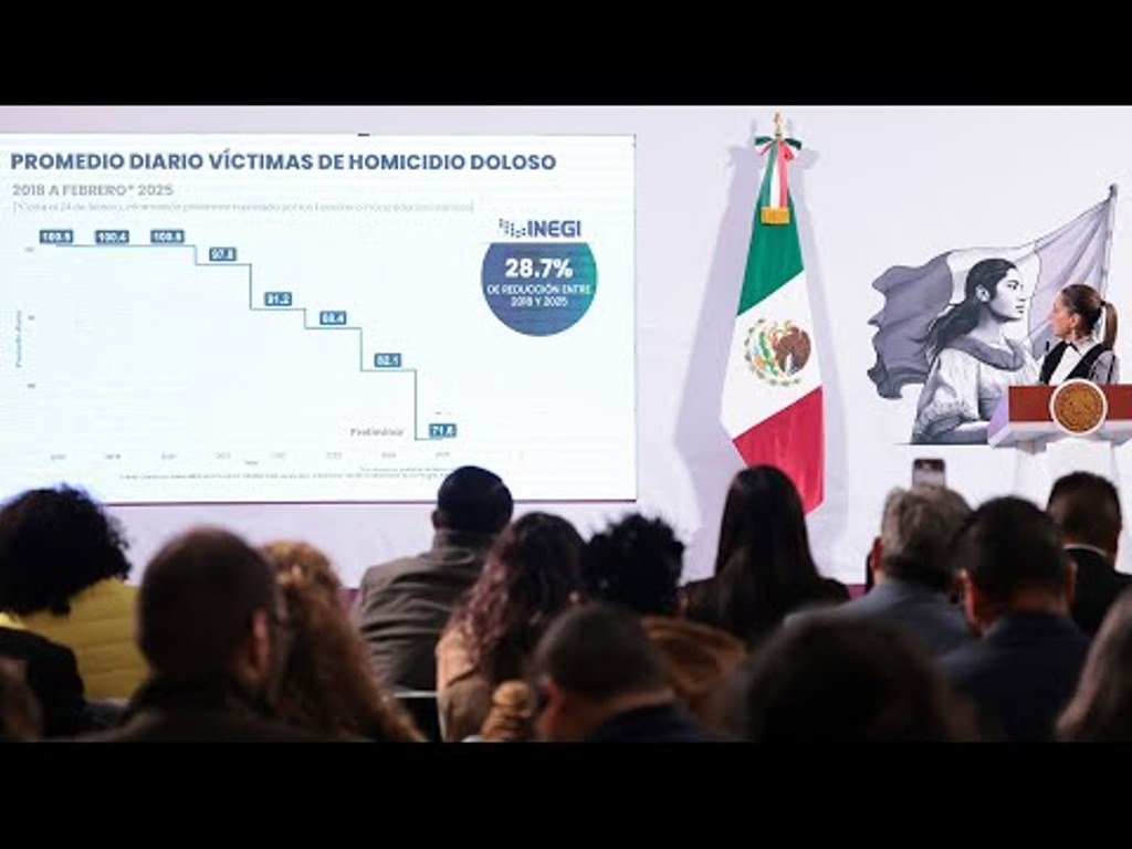 Con Sheinbaum homicidios dolosos disminuyen 22.4%
