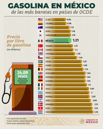 Estabilizar precio de gasolinas beneficio de economía familiar