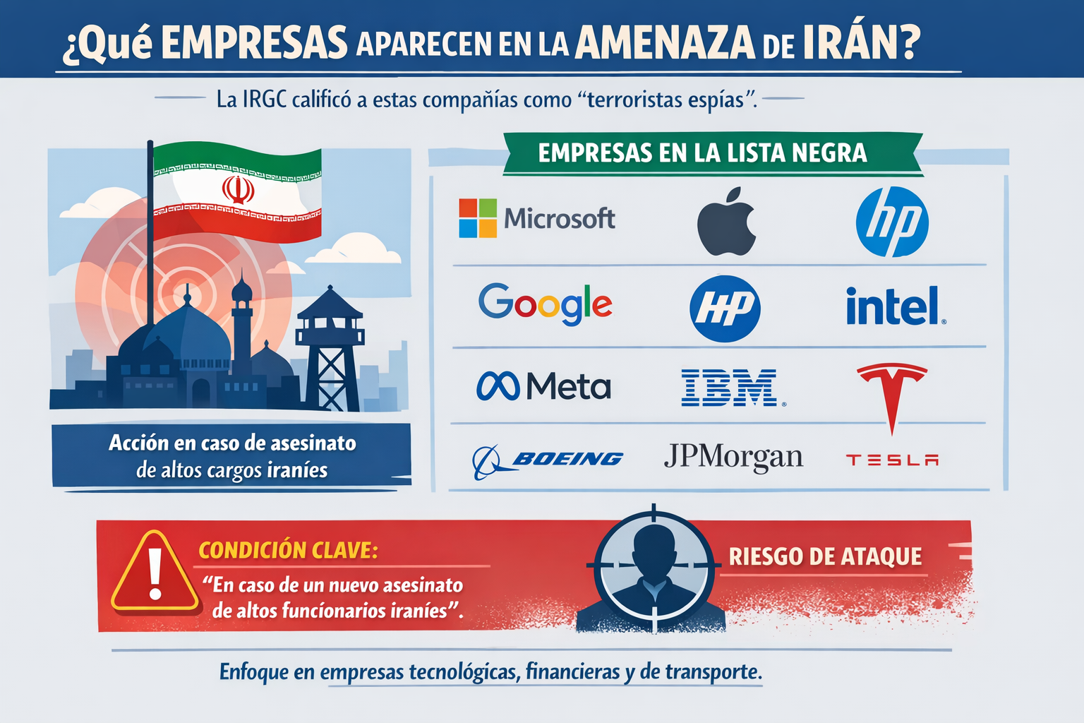 Empresas de EU en Oriente Medio, bajo amenaza de Irán