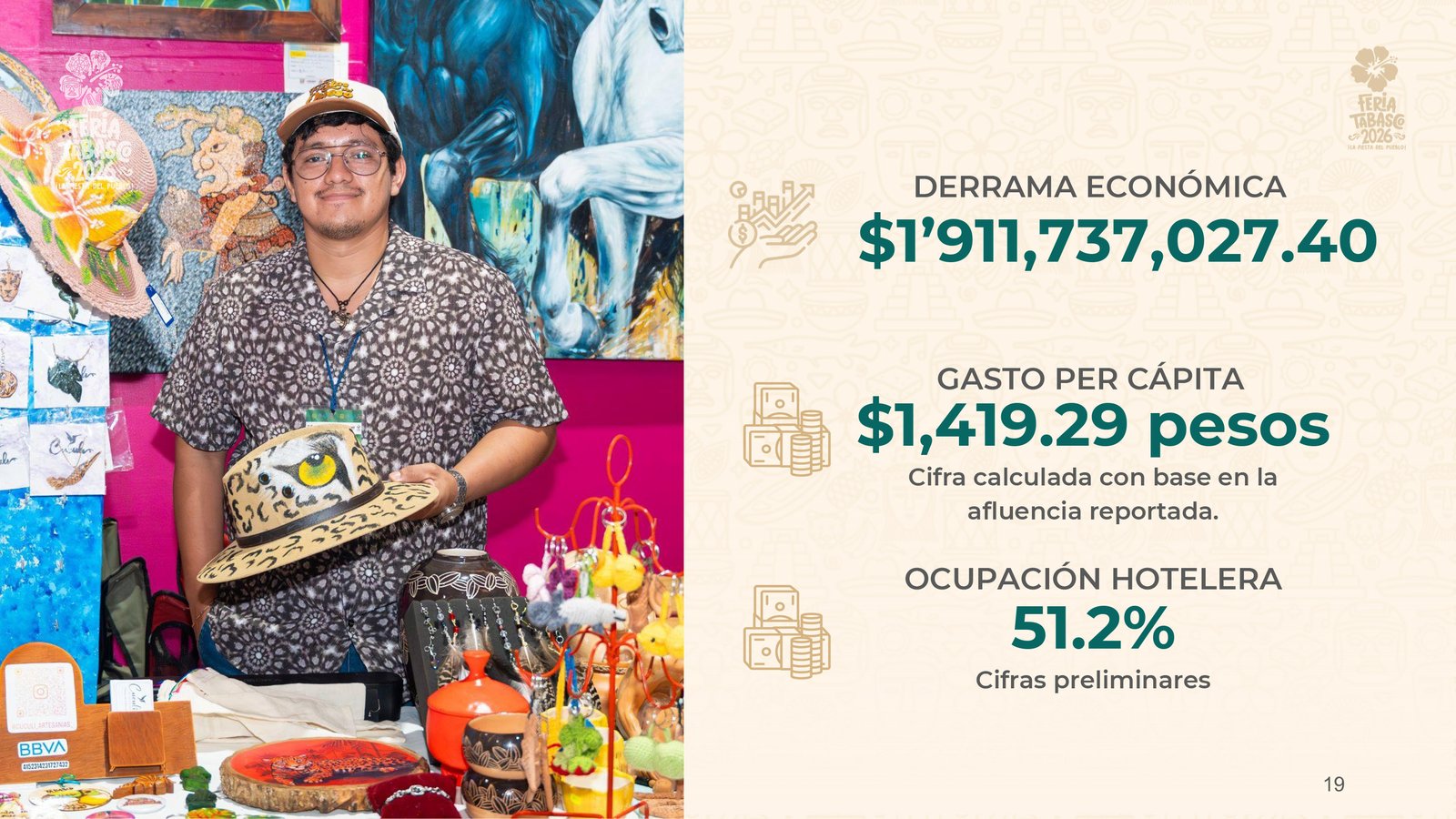 Feria Tabasco 2026 dejó derrama de 1,911 mdp y 1.89 millones de visitas