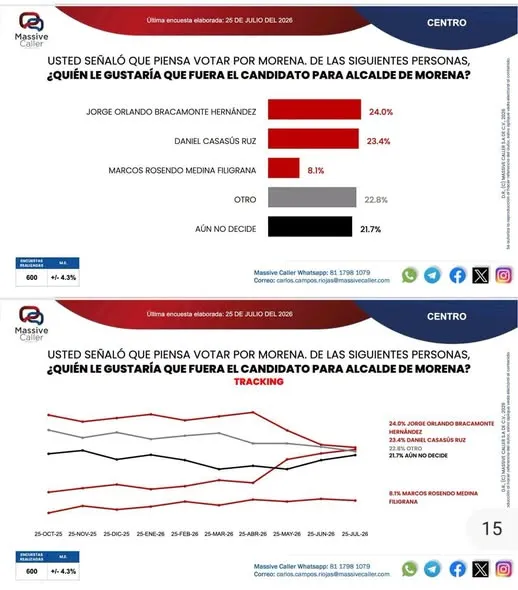 Sin Remitente