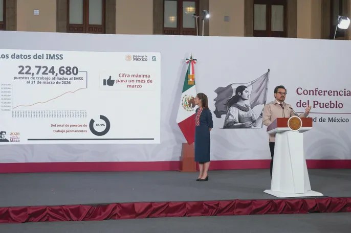 Empleo formal en México marca récord con 22.7 millones en IMSS