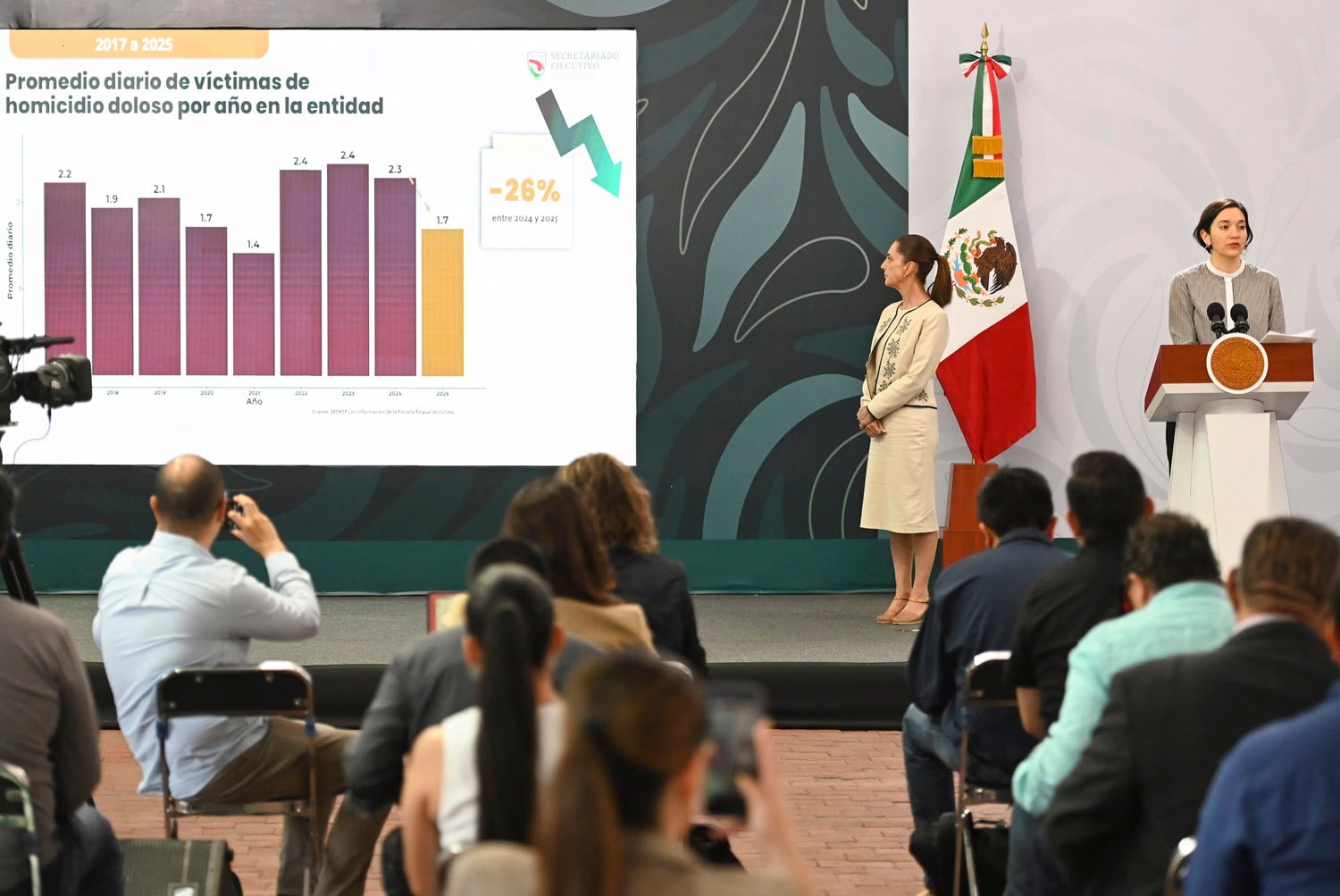 Colima reporta baja anual de 26% en homicidio doloso