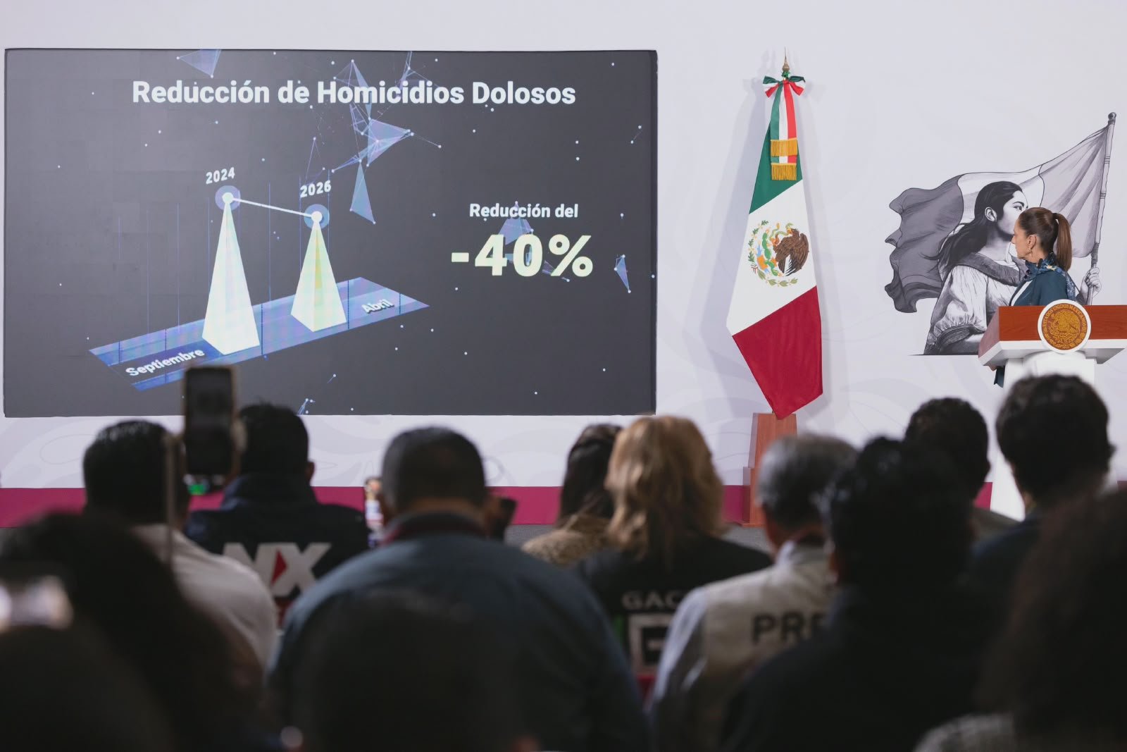 Homicidio doloso en México cae 40% y abril marca mínimo en 11 años