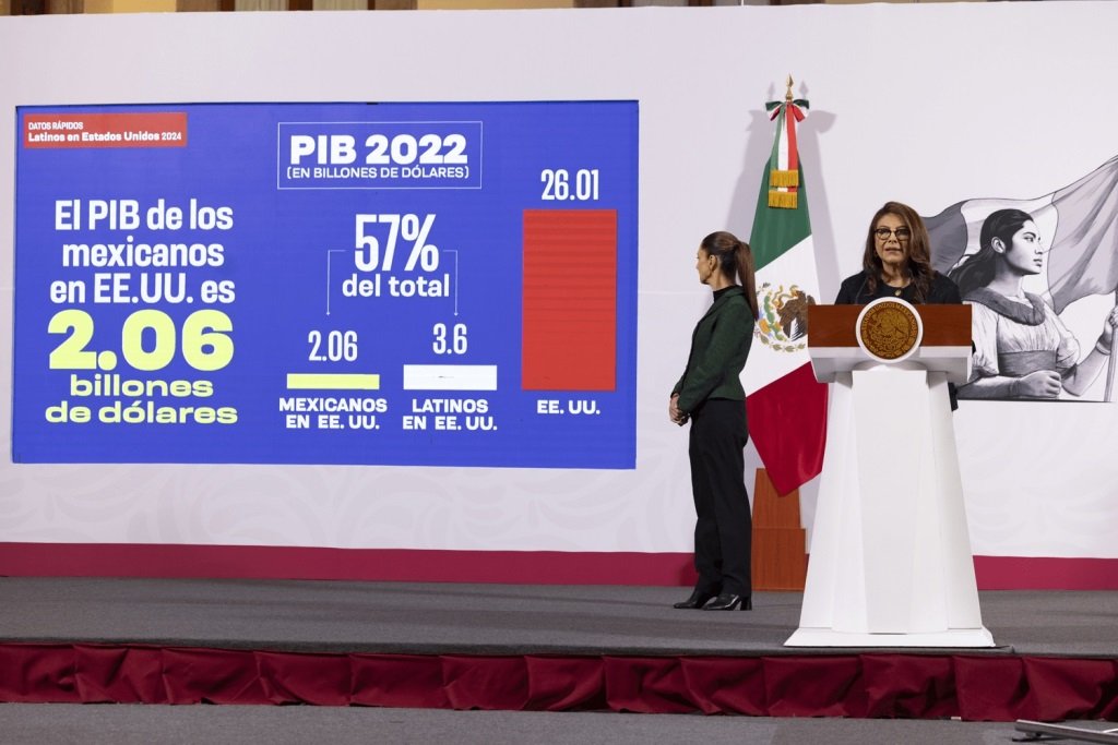 Mexicanos aportan más de 2 billones de dólares al PIB de EU