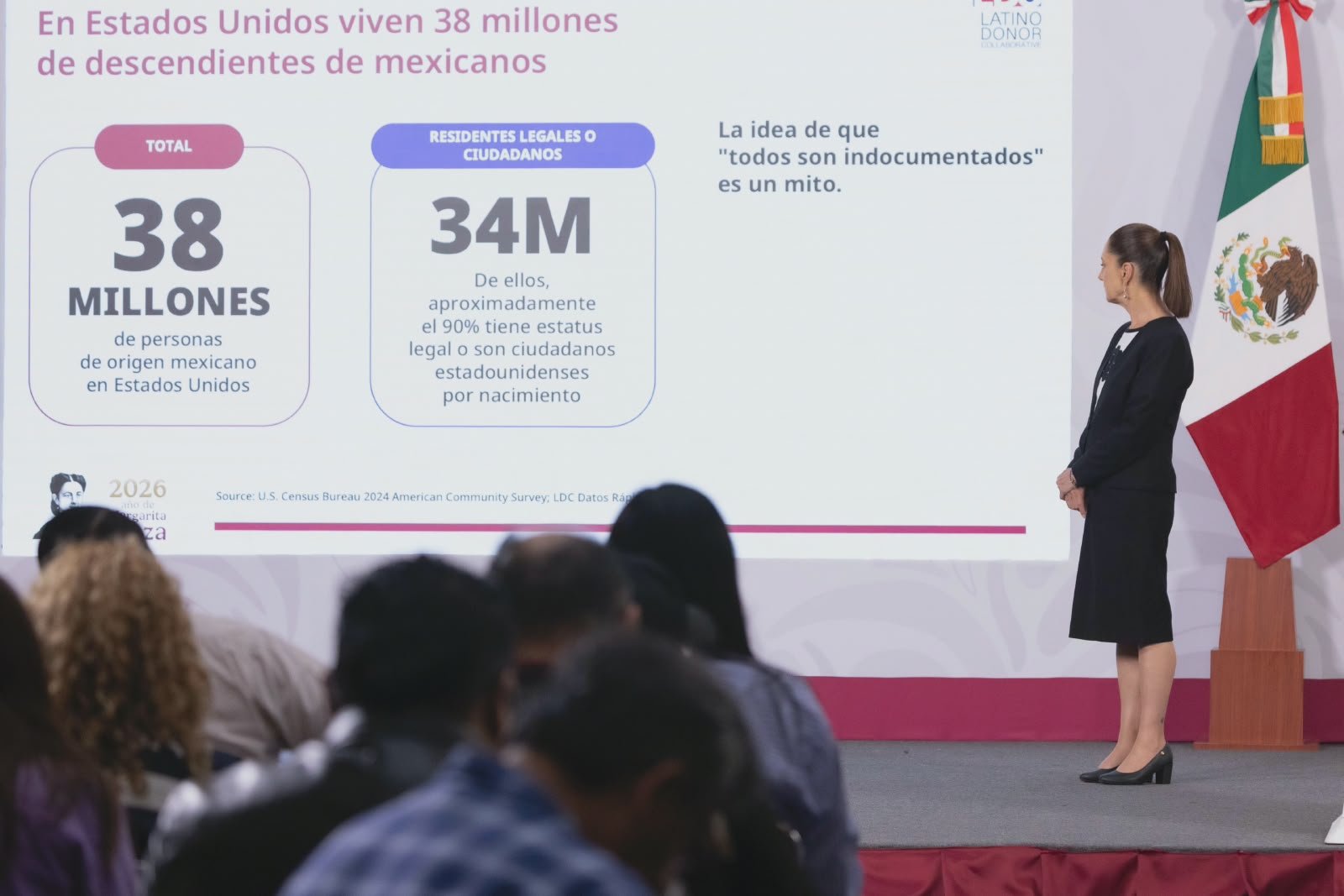 Mexicanos en EU aportan 2.3 billones al PIB de Estados Unidos