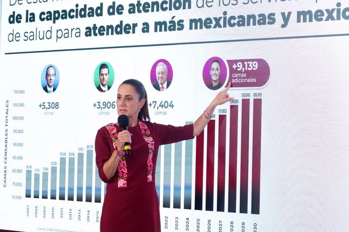 Infraestructura hospitalaria sumará 9,139 camas hacia 2030