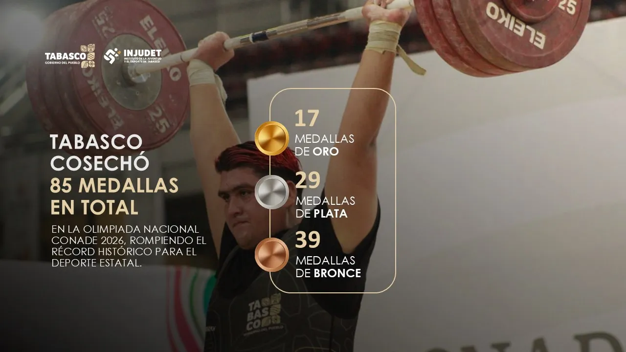 Tabasco rompe récord en Olimpiada Nacional Conade 2026 cosechando 85 medallas