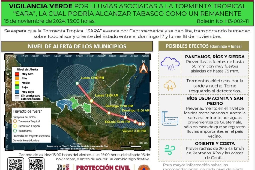 Continúa monitoreo de Tormenta Tropical “Sara” 