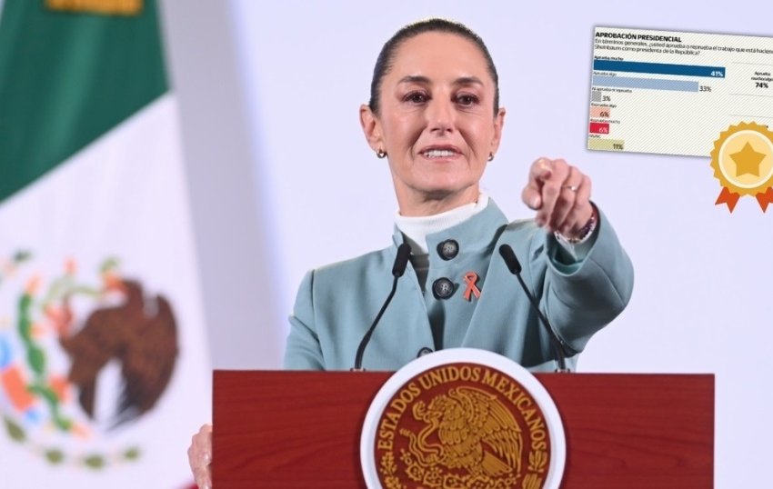 Sheinbaum presume aprobación del 74%: “Para todos los que dicen que hay autoritarismo”