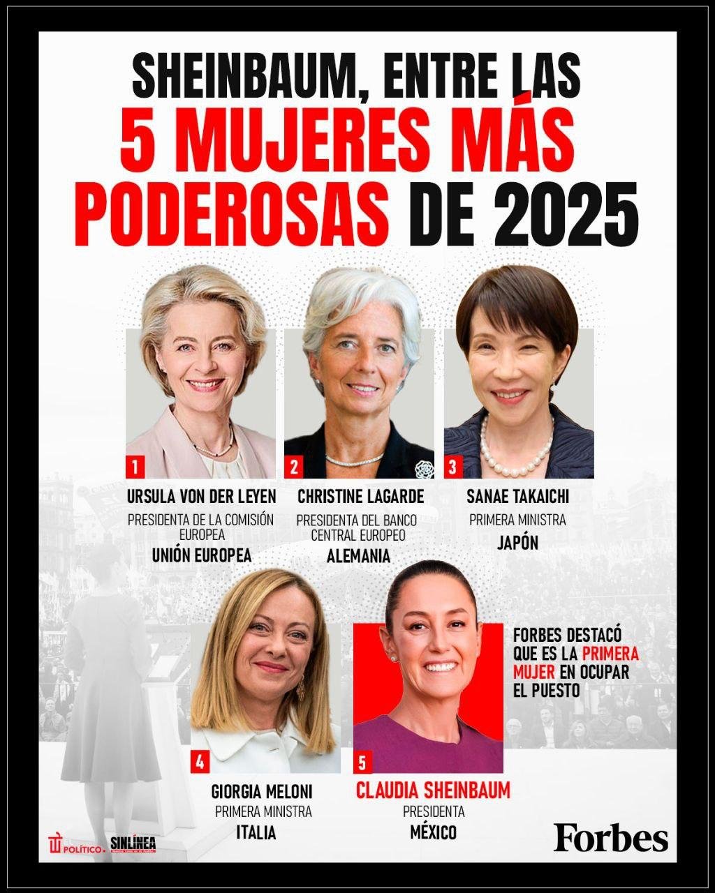 Sheinbaum, la quinta mujer más poderosa del mundo: Forbes