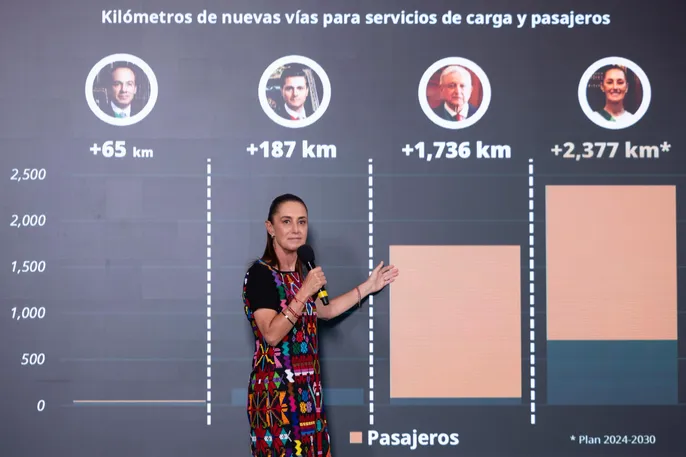 Trenes públicos sumarían 2,377 km; entregas arrancan en 2026