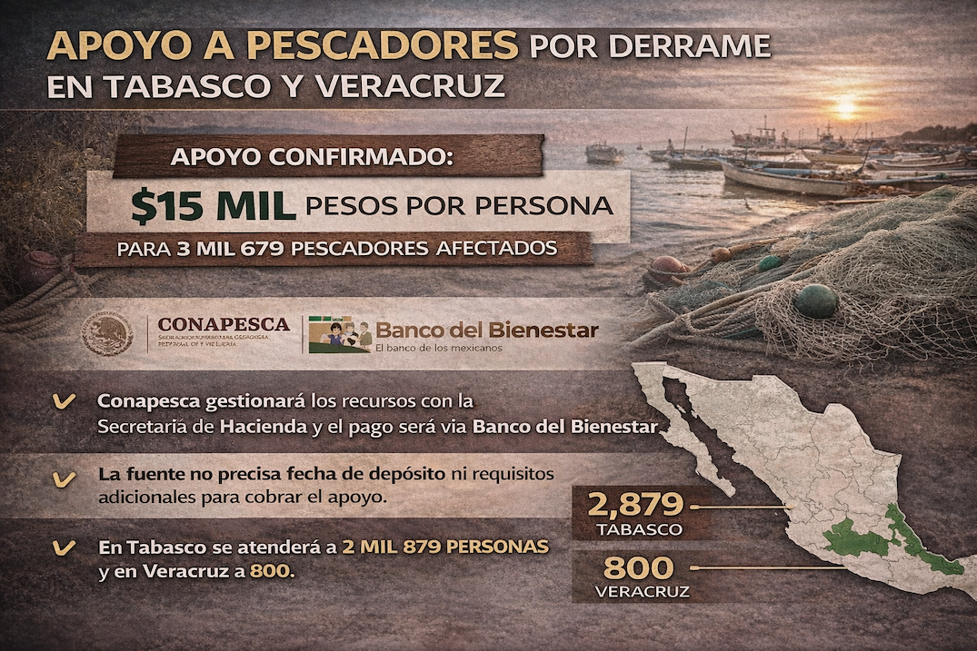 Apoyo a pescadores por derrame en Tabasco y Veracruz
