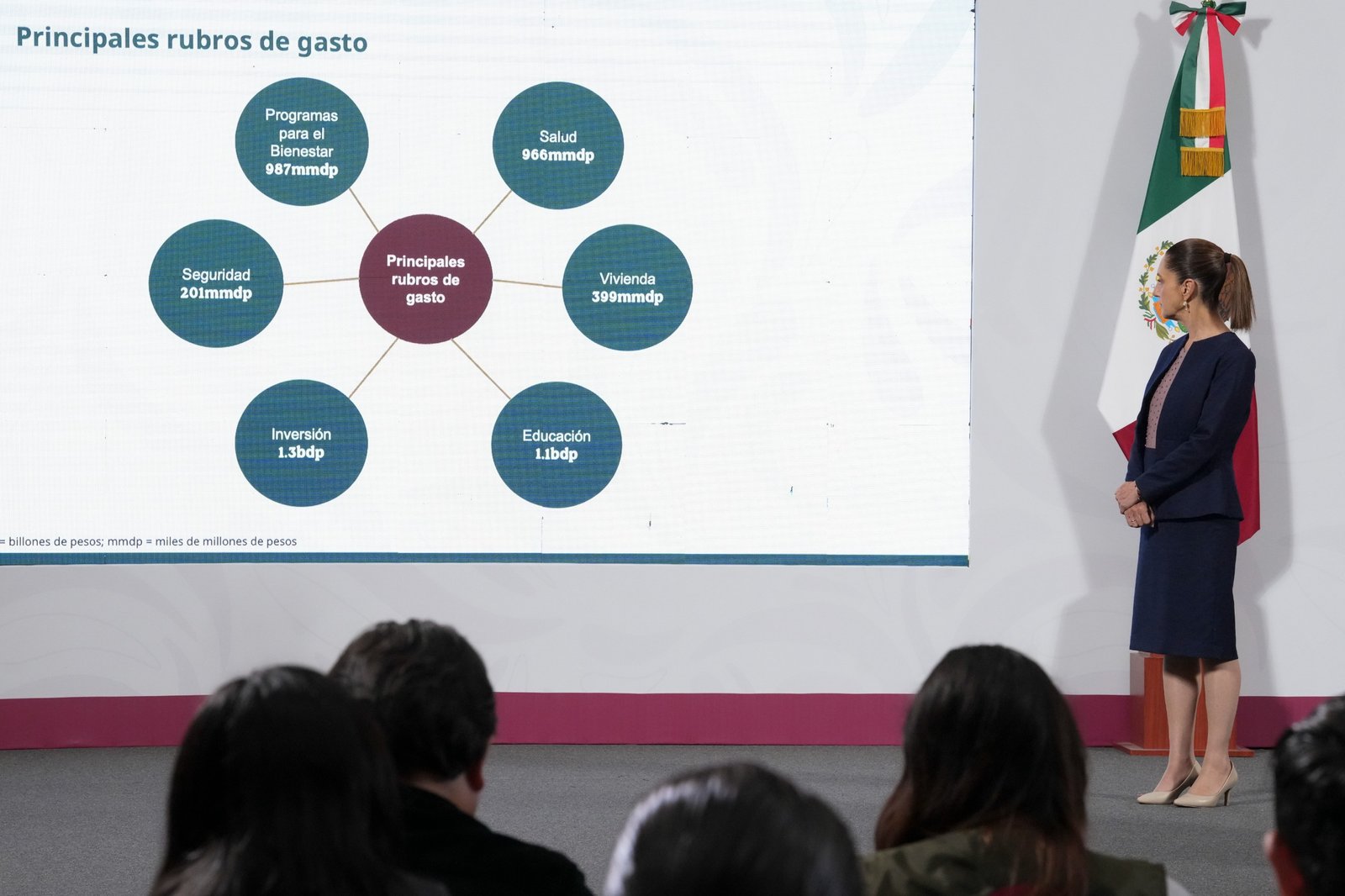 El proyecto plantea más recursos para salud, educación, vivienda, seguridad e inversión, sin aumentos a IVA ni ISR