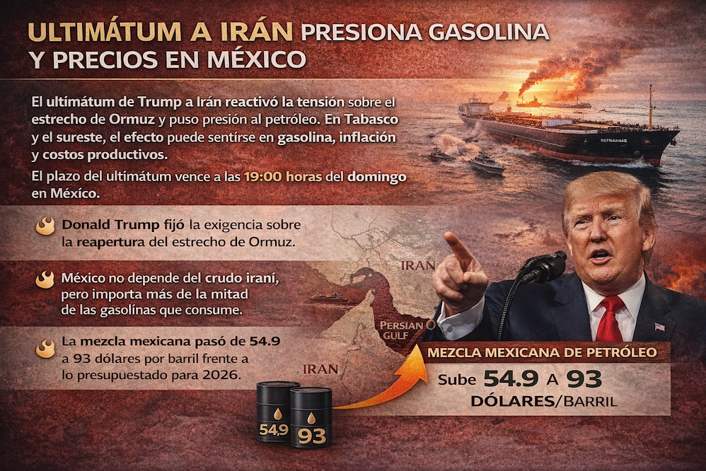 Ultimátum a Irán presiona gasolina y precios en México