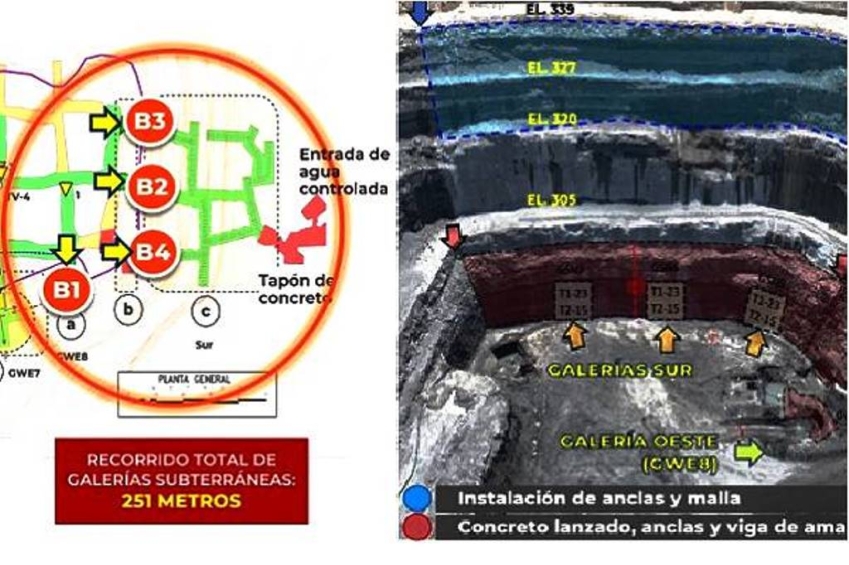 Identificados restos de 4 mineros rescatados en El Pinabete : AMLO