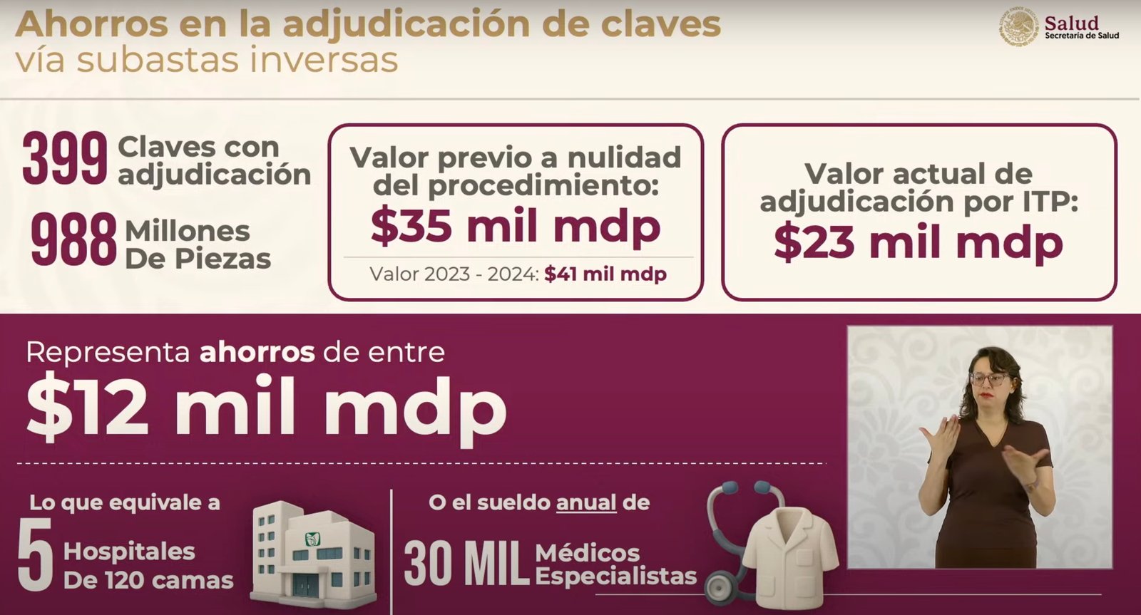 Compra de medicamentos logra ahorro de 12 mil millones de pesos