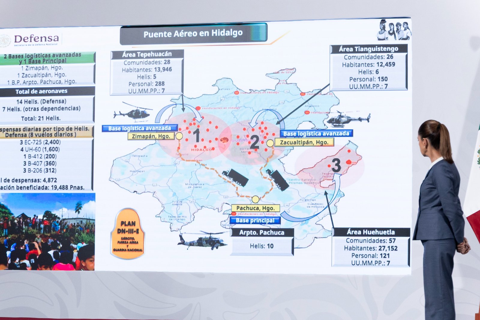 Tres Centros de Mando con 21 helicópteros trasladan alimentos y medicinas a más de 19 mil personas afectadas por las lluvias en Hidalgo.