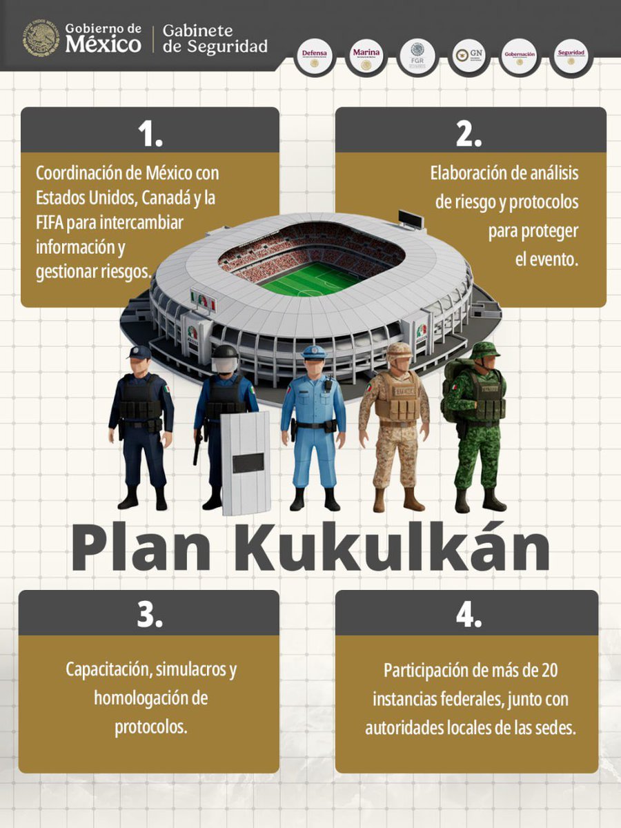 México activa el Plan Kukulkán para la Copa Mundial 2026