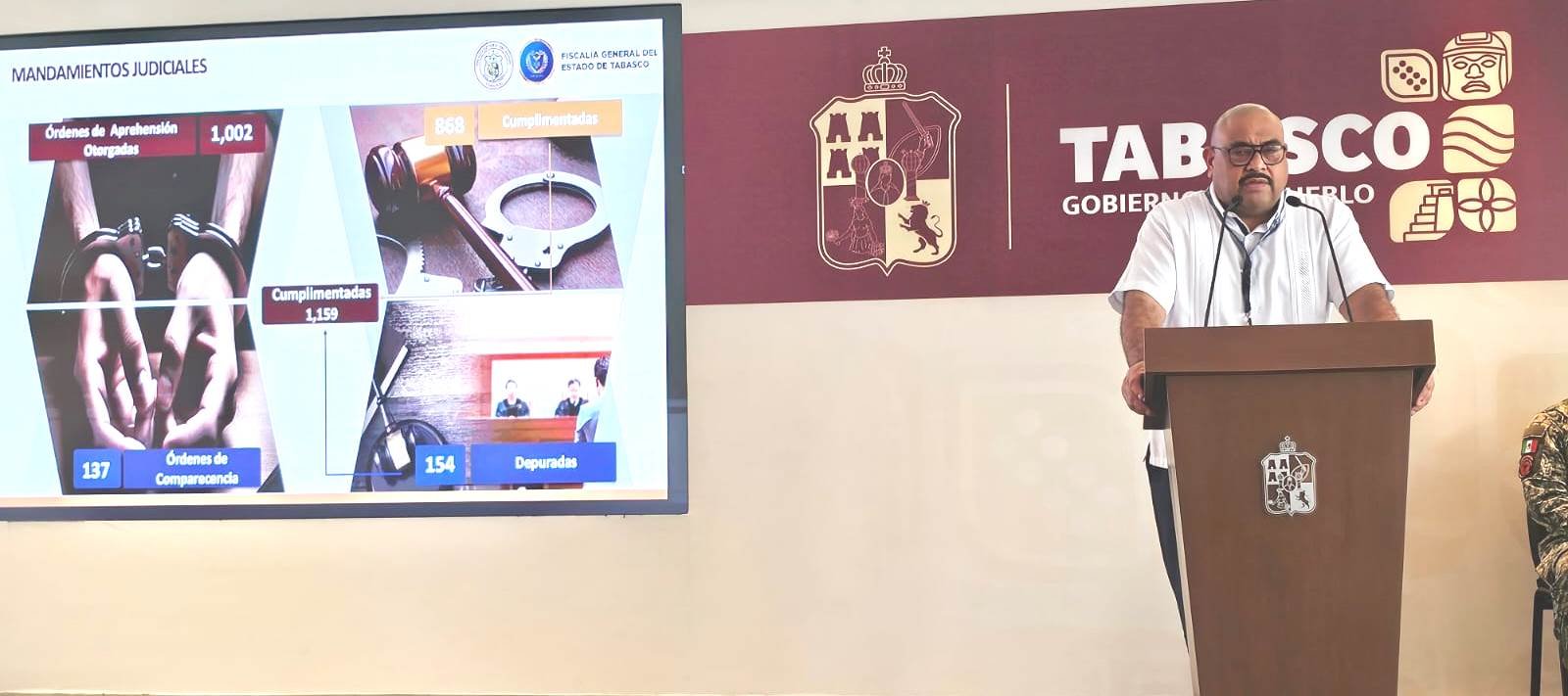 El 85% de los generadores de violencia detenidos en Tabasco pertenecen a "La Barredora": FGE