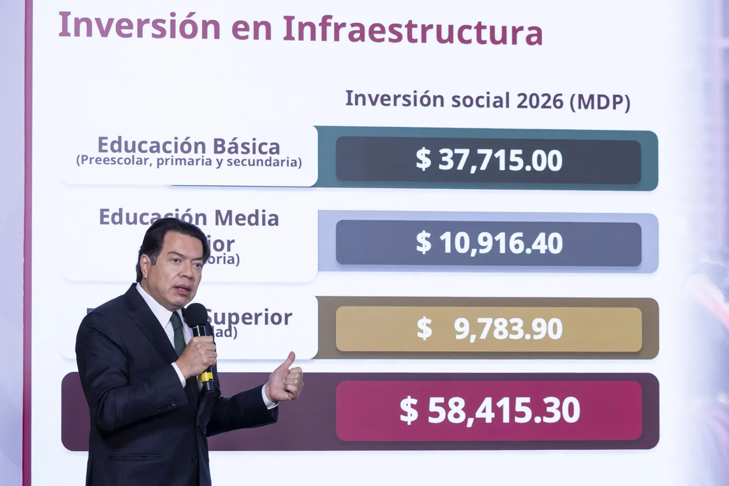 Gobierno reporta 59 mil mdp para infraestructura escolar en 2026