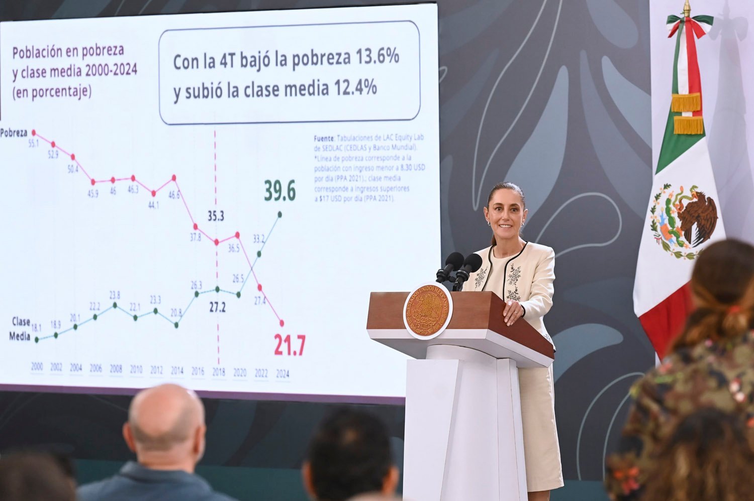 Colima prevé más de 11 mil mdp en carreteras y agua