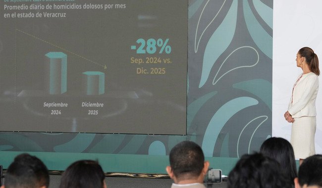 Veracruz reduce homicidios 28% en 2025