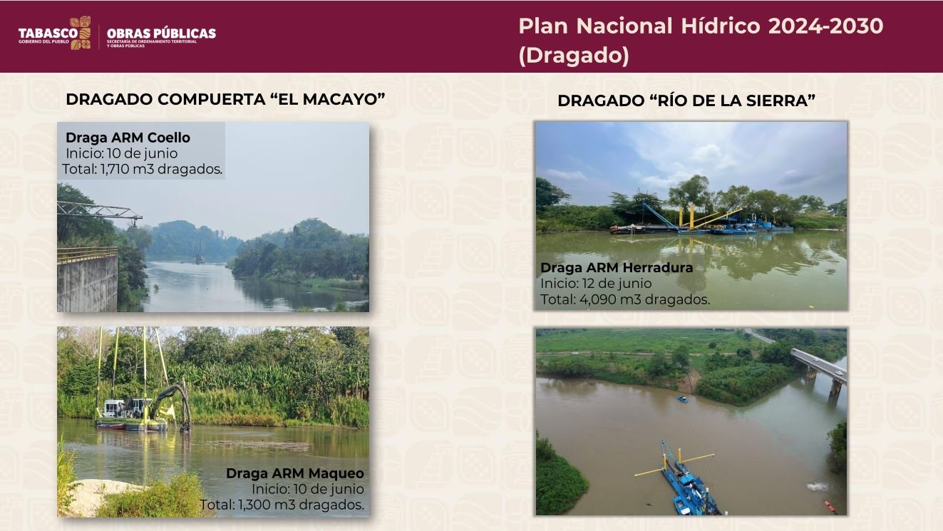 Tabasco invierte más de 2 mil millones en obra pública en 2025