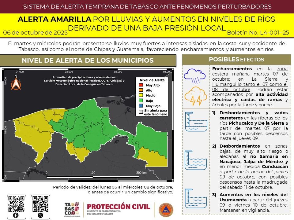 Alerta amarilla por lluvias y aumentos en niveles de ríos